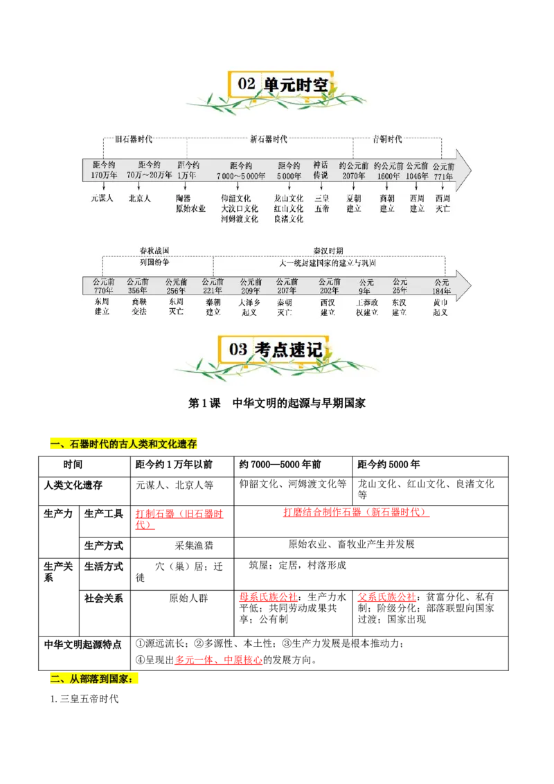 《（知识清单）第一单元从中华文明起源到秦汉统一多民族封建国家的建立与巩固-（中外历史纲要上）_新版高中_高中历史新版_高中历史纲要上（统编版）_单元复习专项-P43_2025版》第3页预览