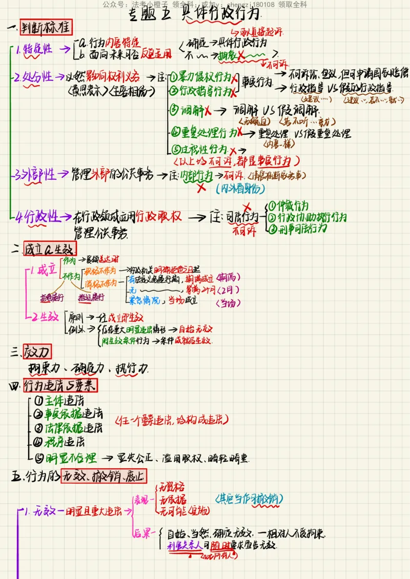 《26行政法_2026法考客观_其他_26法考手写笔记（全科）》第10页预览