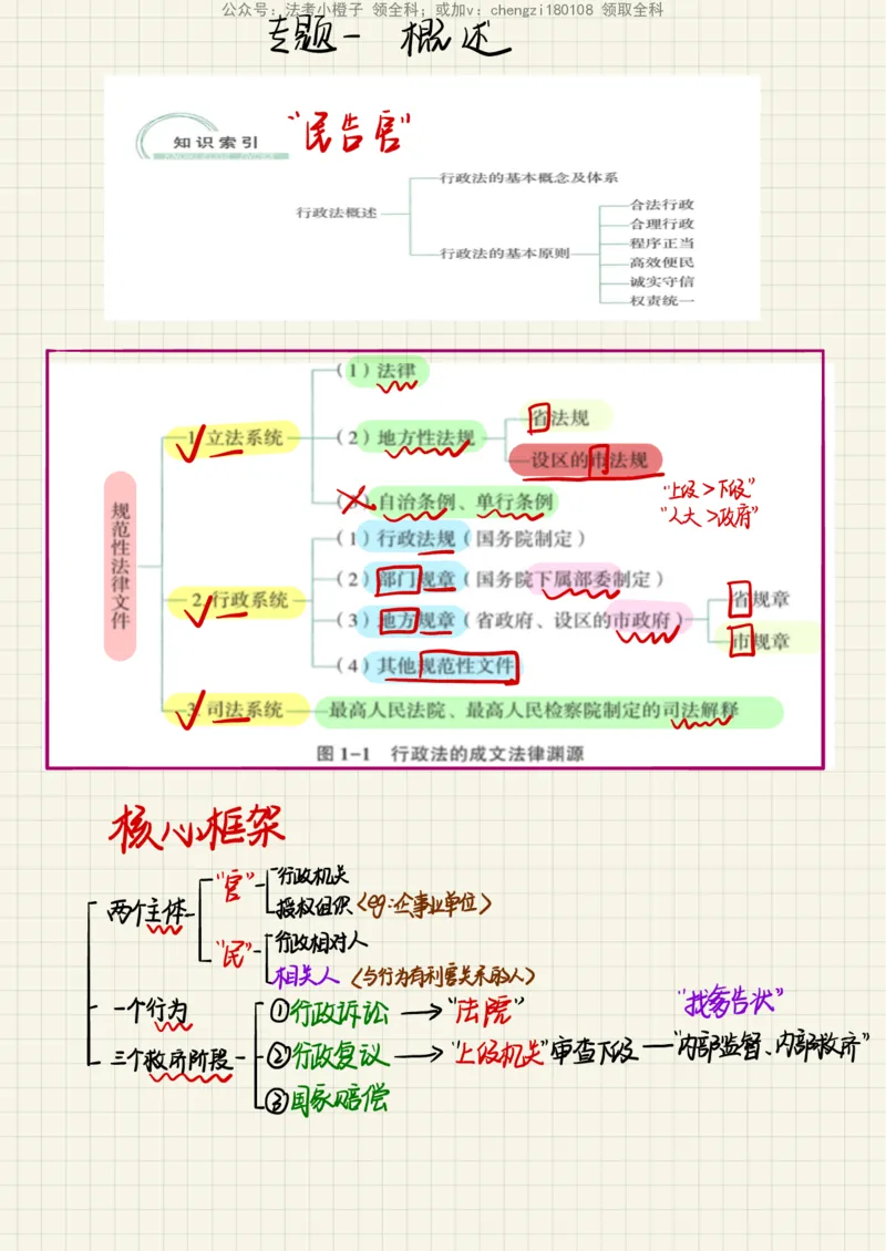 《26行政法_2026法考客观_其他_26法考手写笔记（全科）》第2页预览