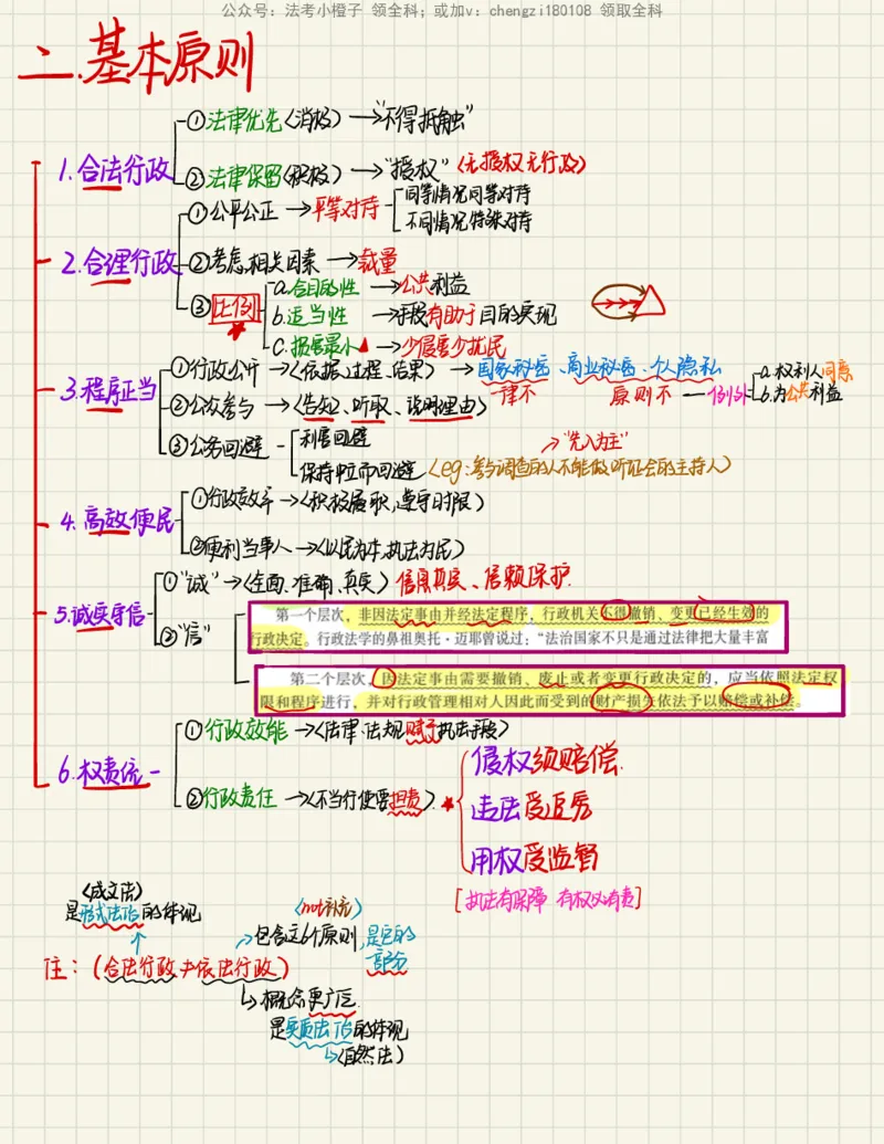 《26行政法_2026法考客观_其他_26法考手写笔记（全科）》第3页预览
