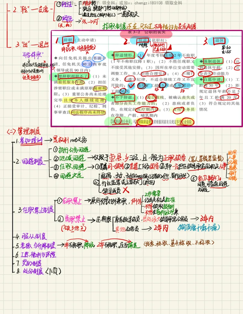 《26行政法_2026法考客观_其他_26法考手写笔记（全科）》第7页预览