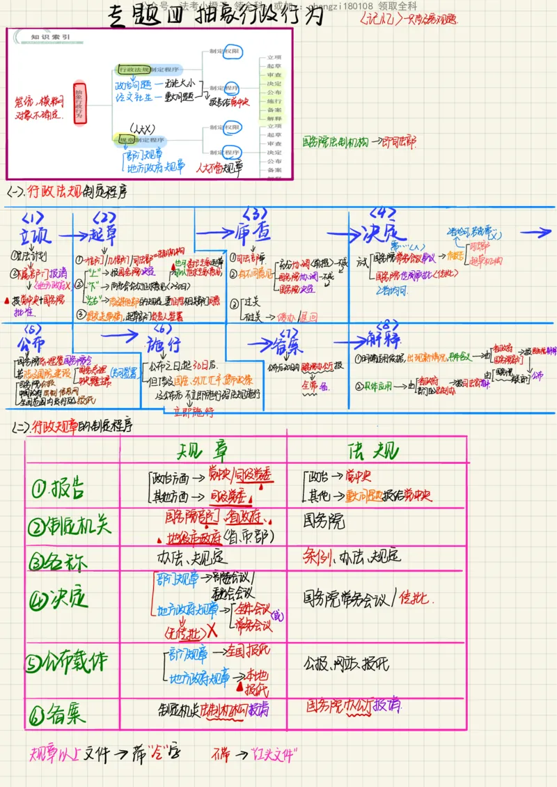 《26行政法_2026法考客观_其他_26法考手写笔记（全科）》第9页预览
