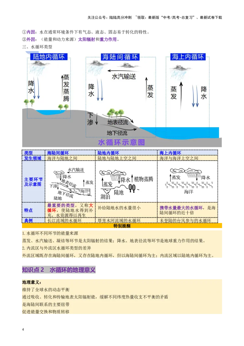《第10讲水循环与陆地水体的相互关系(含水量平衡)（讲义）（教师版）_07-地理-高考总复习_一轮复习_2025年_2025年高考地理一轮复习讲义+练习+课件（新教材新高考）》第4页预览