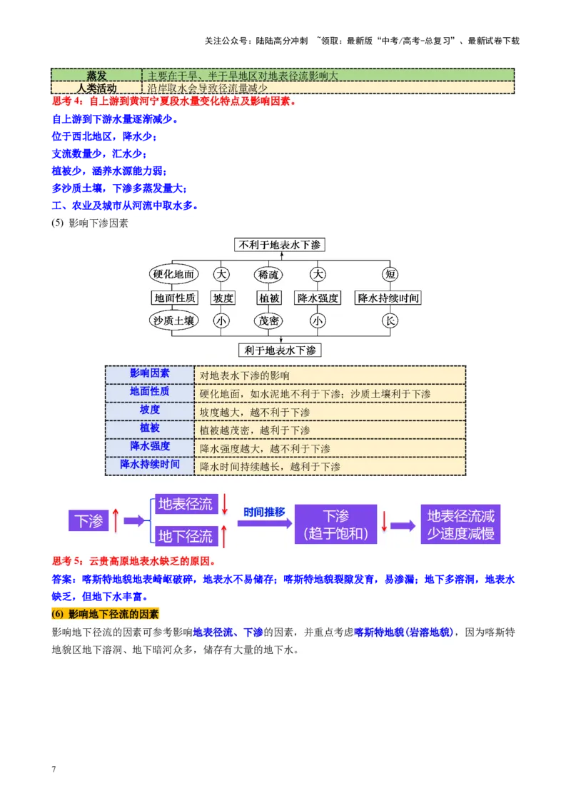 《第10讲水循环与陆地水体的相互关系(含水量平衡)（讲义）（教师版）_07-地理-高考总复习_一轮复习_2025年_2025年高考地理一轮复习讲义+练习+课件（新教材新高考）》第7页预览