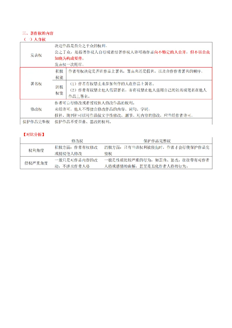 《2026魔方法考：知产笔记_2026法考客观_其他_2026魔方法考笔记合集》第10页预览