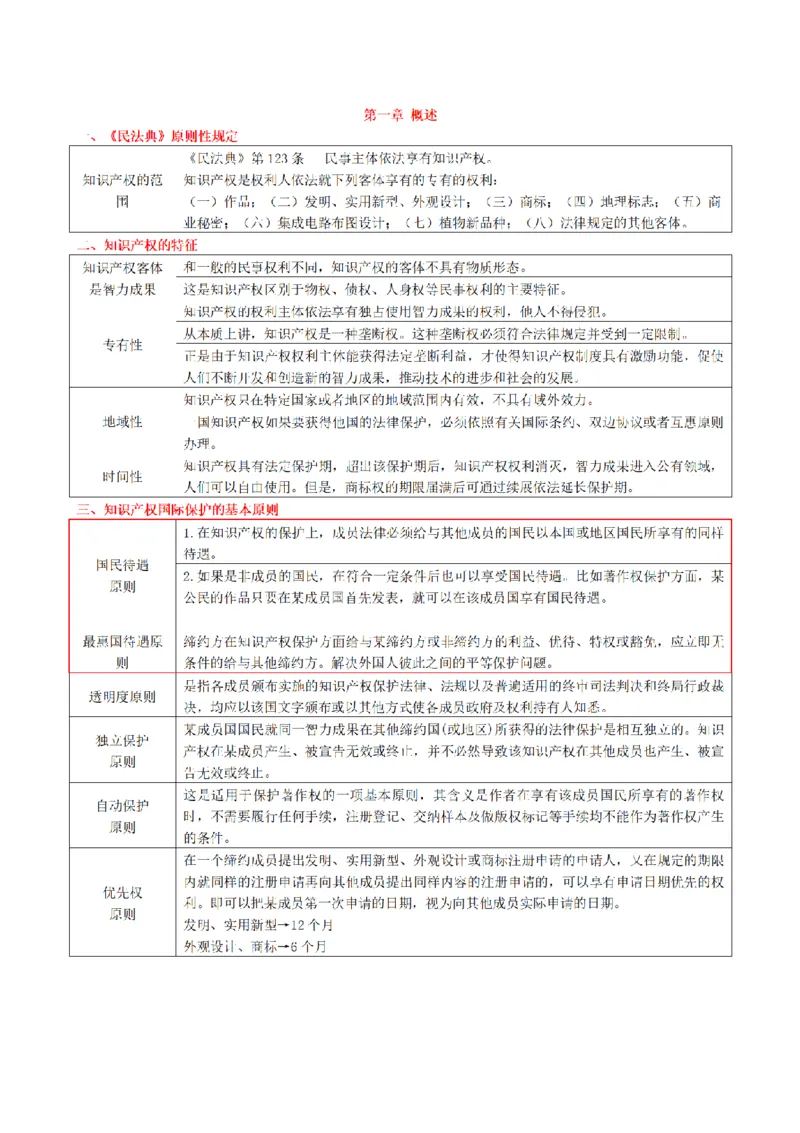 《2026魔方法考：知产笔记_2026法考客观_其他_2026魔方法考笔记合集》第5页预览