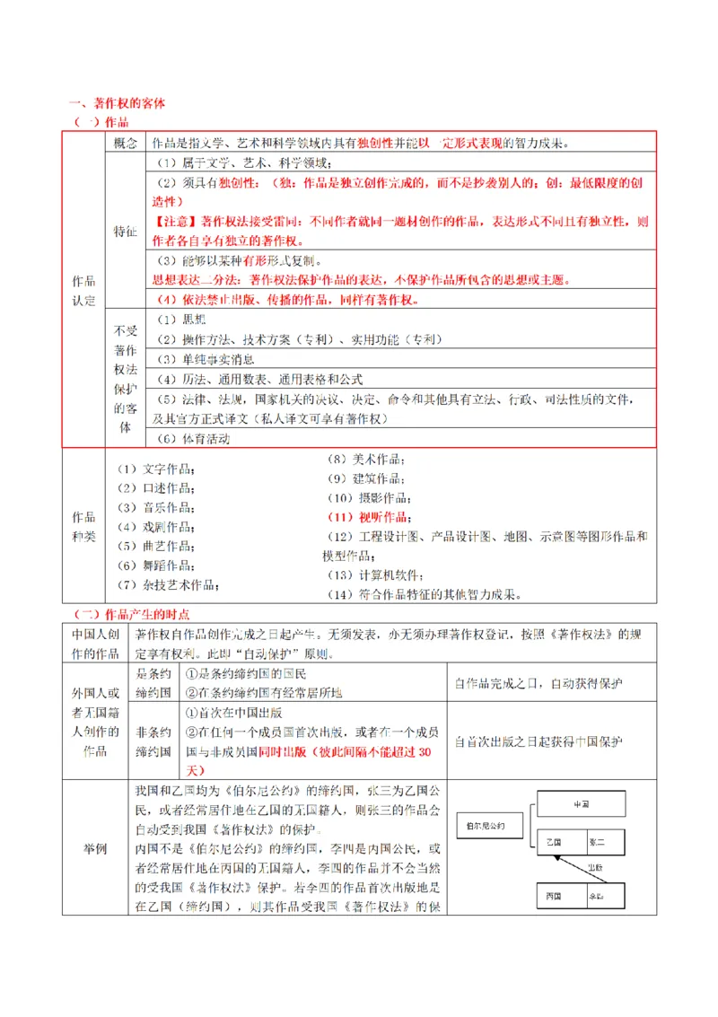 《2026魔方法考：知产笔记_2026法考客观_其他_2026魔方法考笔记合集》第7页预览