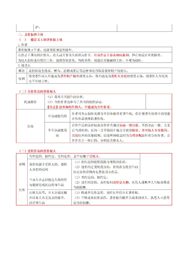 《2026魔方法考：知产笔记_2026法考客观_其他_2026魔方法考笔记合集》第8页预览