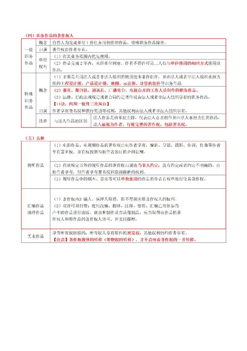 《2026魔方法考：知产笔记_2026法考客观_其他_2026魔方法考笔记合集》第9页预览