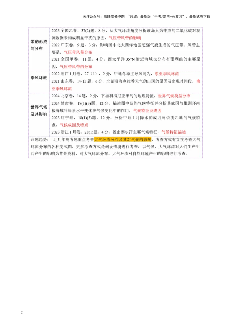 《第09讲气压带、风带与气候（大气环流与气候）（讲义）（教师版）_07-地理-高考总复习_一轮复习_2025年_2025年高考地理一轮复习讲义+练习+课件（新教材新高考）》第2页预览