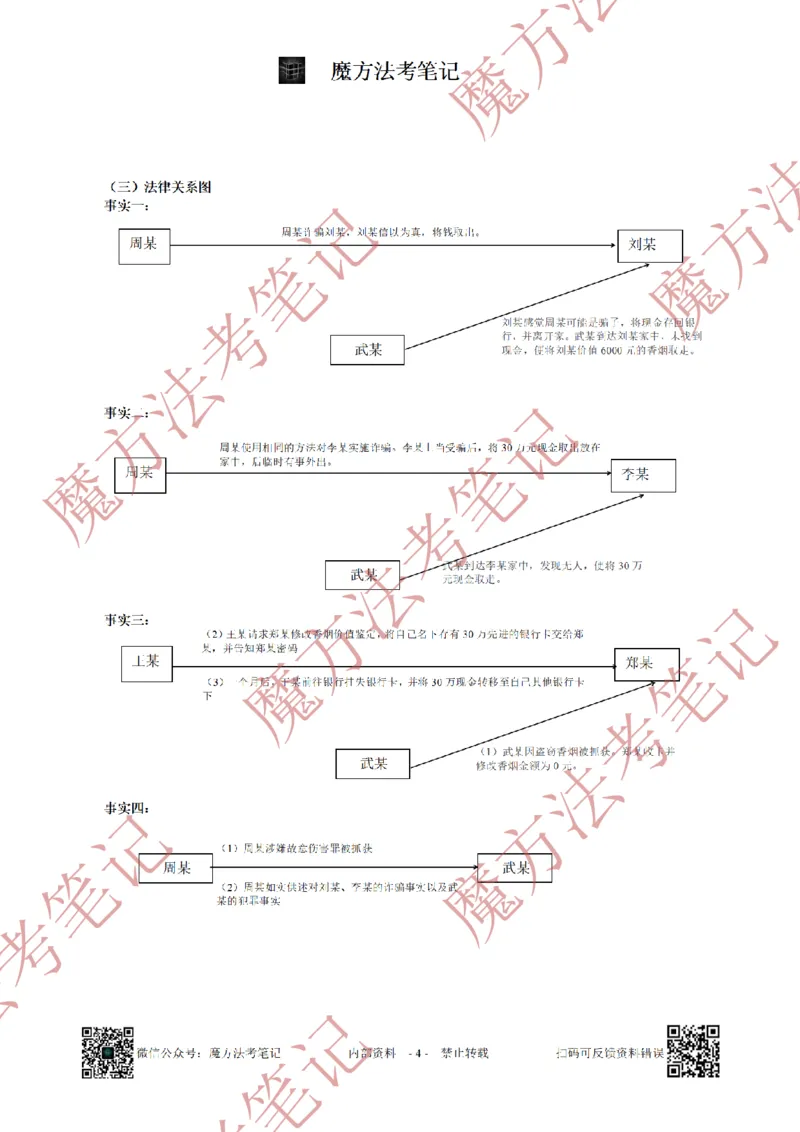 《26魔方法考：2024年法考主观题（试题+解析）_2026法考客观_其他_2019-2025法考主观历年套卷与解析》第4页预览