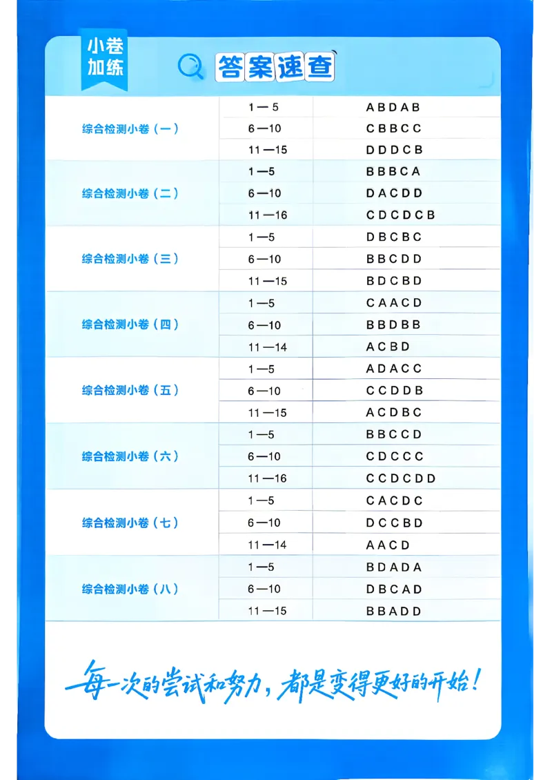《生物单选_小卷加练_小初高学习资料合集（每天更新）_2027版《天星高考小题狂练》_6-生物小题狂练27版（单选版）》第3页预览