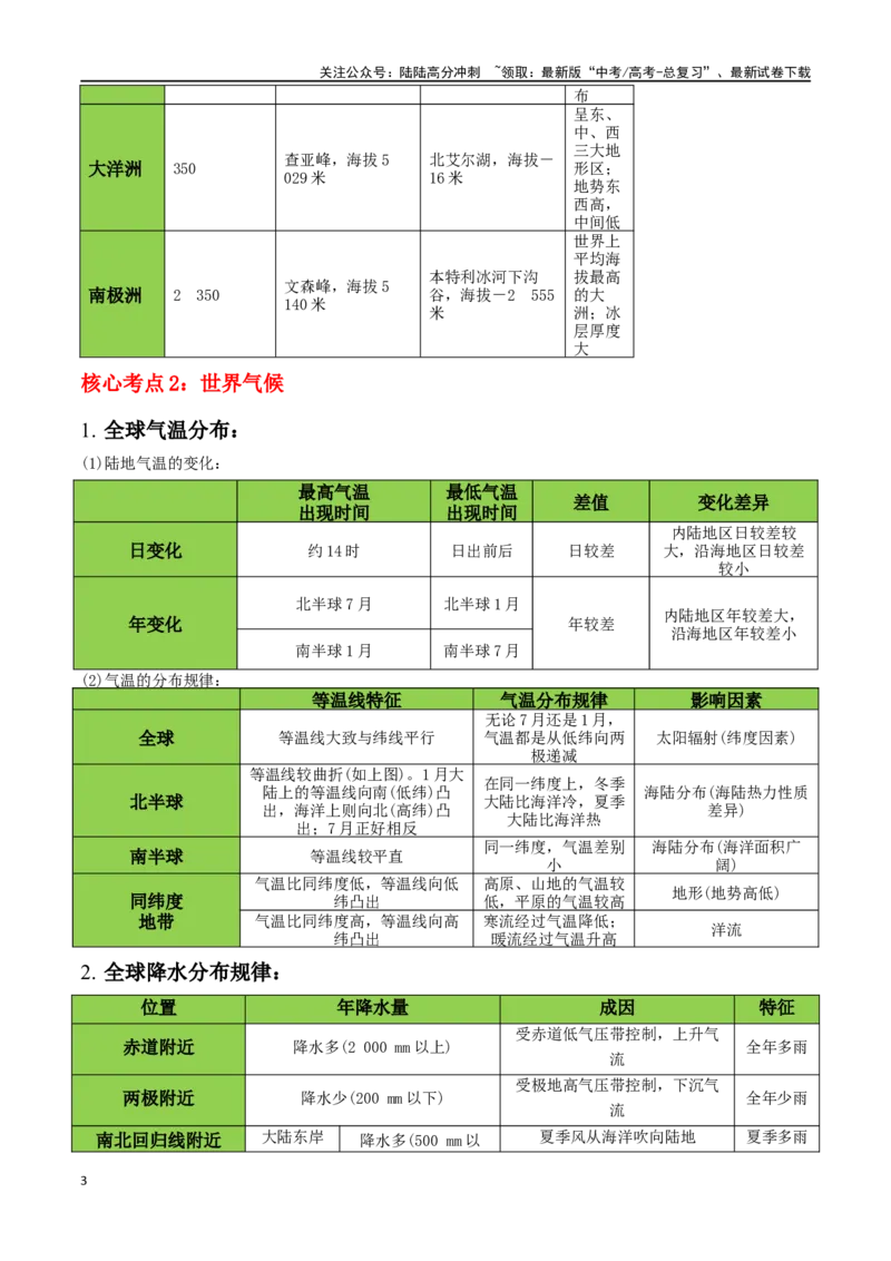 《秘籍04考前必记区域地理核心考点-（新高考专用）_07-地理-高考总复习_专项复习_2024年_2024年高考考地理考前冲刺》第3页预览