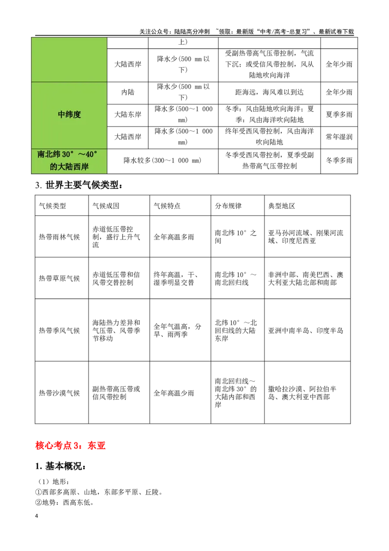 《秘籍04考前必记区域地理核心考点-（新高考专用）_07-地理-高考总复习_专项复习_2024年_2024年高考考地理考前冲刺》第4页预览