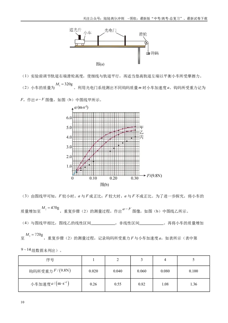 《专题19力学实验（练习）（学生版）_04-物理-高考总复习_二轮复习_2025年_2025年高考物理二轮复习课件+讲义+练习（新高考通用）》第10页预览