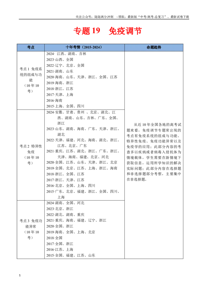 《专题19免疫调节-（全国通用）（解析版）_06-生物-高考总复习_专项复习_2025年_十年（2015-2024）高考生物真题分类汇编（全国通用）》第1页预览
