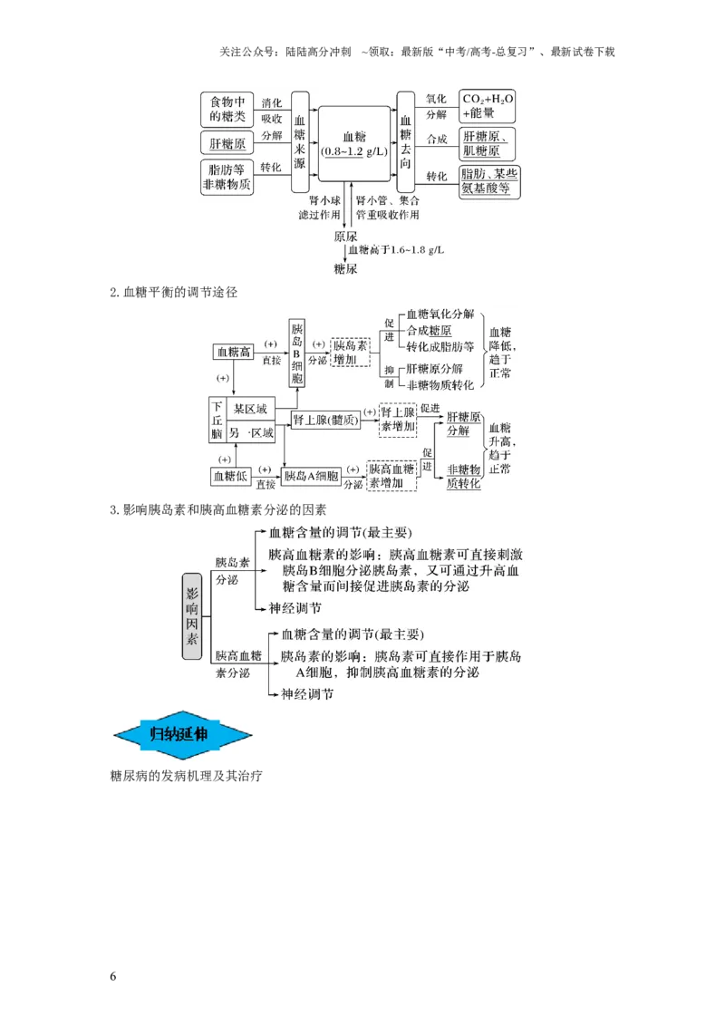 《专题25体液调节（串讲）（解析版）_06-生物-高考总复习_一轮复习_2024年_2024年高考生物一轮复习串讲精练知识点梳理练习题_串讲》第6页预览