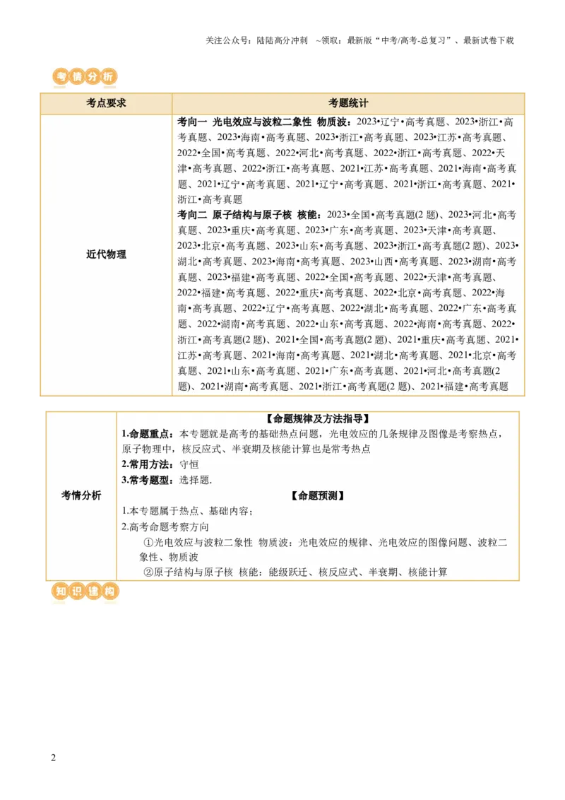 《专题18近代物理（讲义）（原卷版）_04-物理-高考总复习_二轮复习_2024年_2024年高考物理二轮复习讲练测（新教材新高考）_配套讲义（原卷版+解析版）》第2页预览