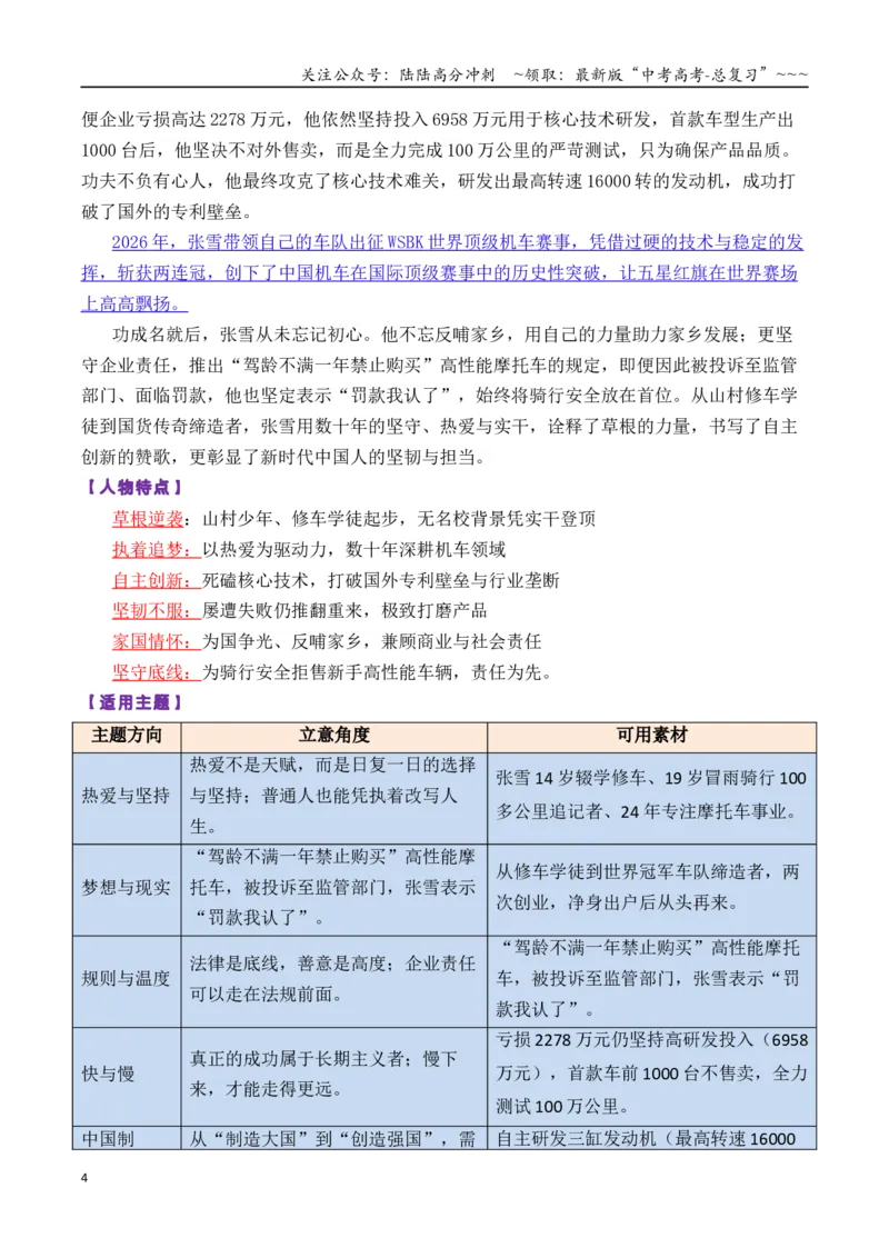 《专题27张雪机车素材积累与运用（话题+金句+时评+运用示例）_专项复习_2026年-语文专项复习_2026年高考语文议论文写作秘籍-G391_资料》第4页预览