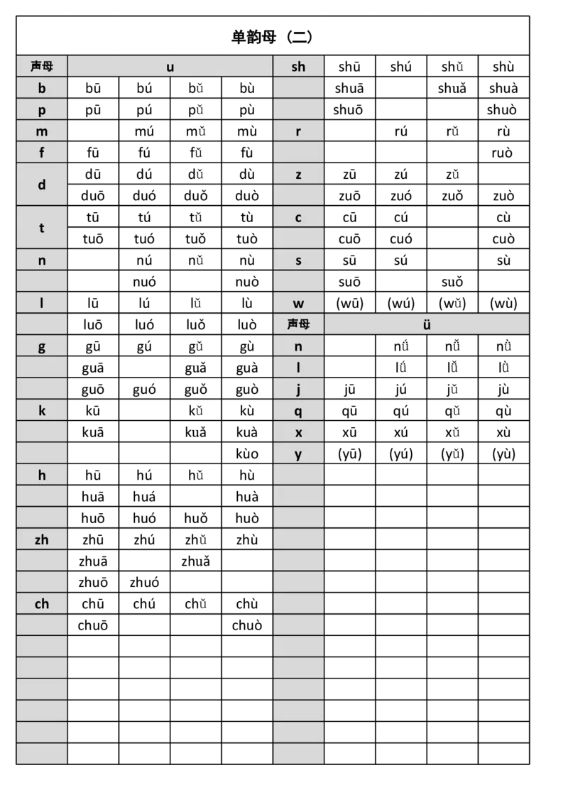 《拼音拼读完全版（正确版）_小学1-6年级全科全套_1-6年级全科上册_一年级_语文_语文一上拼音知识点》第2页预览