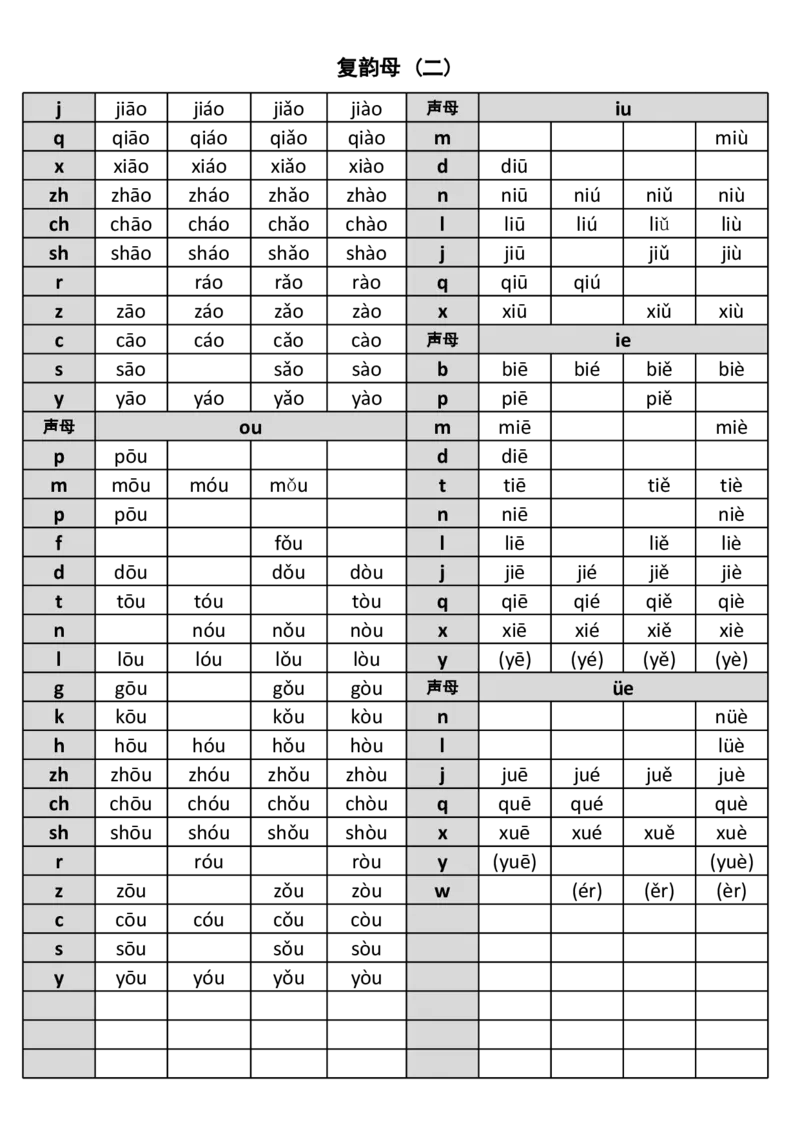 《拼音拼读完全版（正确版）_小学1-6年级全科全套_1-6年级全科上册_一年级_语文_语文一上拼音知识点》第4页预览