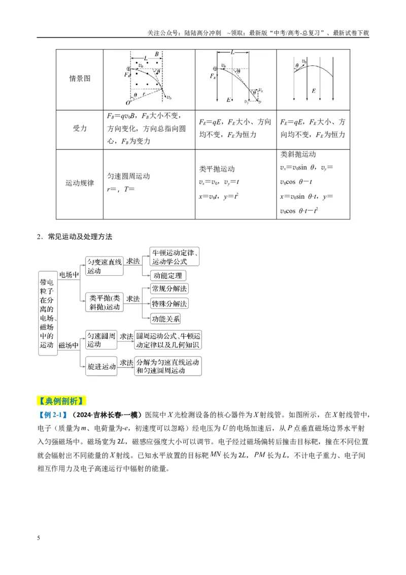 《专题17磁场综合题（原卷版）_04-物理-高考总复习_二轮复习_2025年_2025年高考物理二轮热点题型归纳与变式演练（新高考通用）》第5页预览