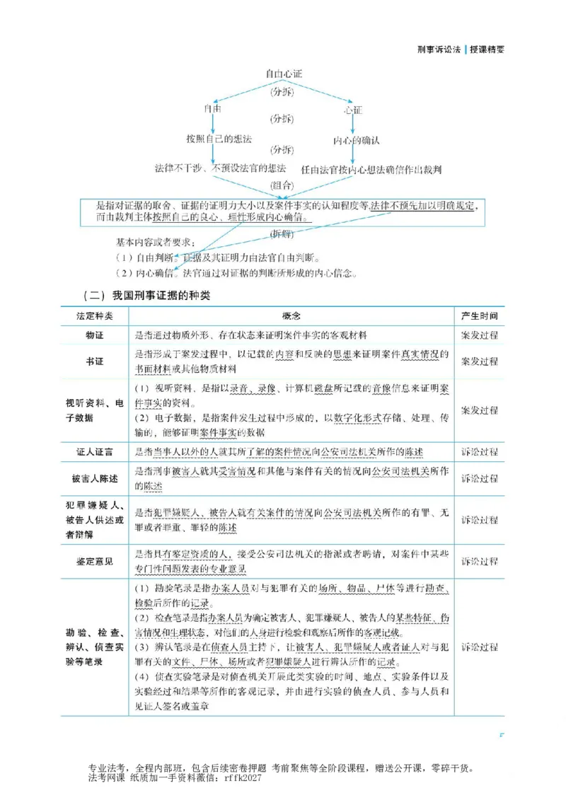 《2026年主观题分析论证课讲义-刑事诉讼法-左宁_ZH_15.26ZH主观专项课》第7页预览