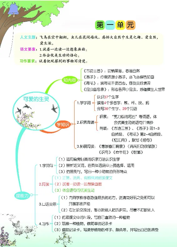 《三（下）语文课堂全解_小学1-6年级全科全套_1-6年级全科下册_三年级_三年级下语文_语文三下课前预习专项》第9页预览