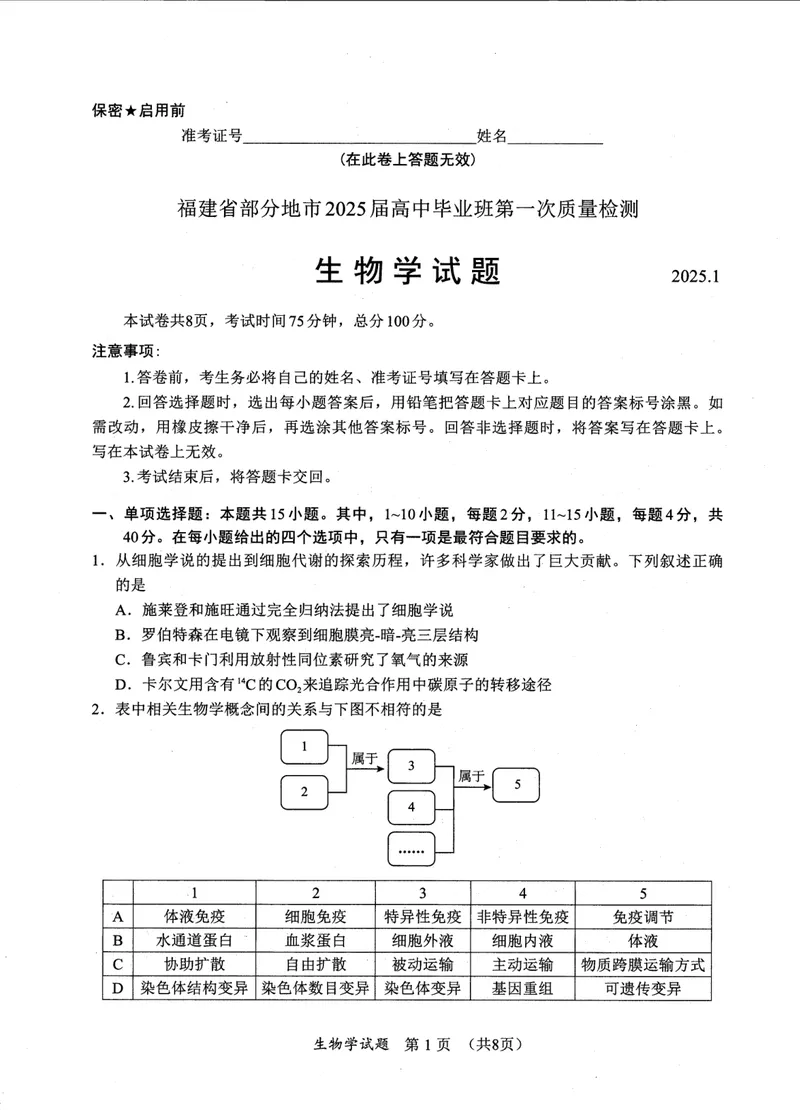 《生物试卷_2024-2027高三（6-6月题库）_2025年01月试卷_0120福建省部分（六市）地市2025届高中毕业班第一次质量检测（六市一模）（全科）》第1页预览