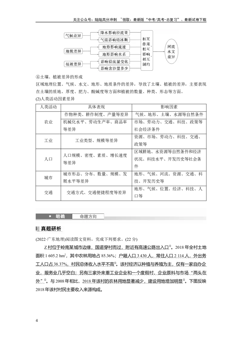 《第一章　课时57　区域与区域发展_07-地理-高考总复习_一轮复习_2025年_2025年大一轮复习讲义地理人教版_地理_大一轮复习讲义学生专用_2025大一轮复习讲义_第三部分　区域发展》第4页预览