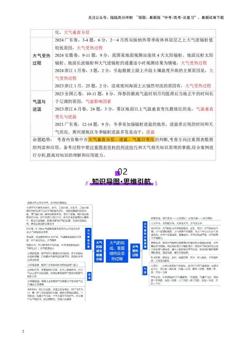 《第06讲大气的组成、垂直结构及受热过程（讲义）（教师版）_07-地理-高考总复习_一轮复习_2025年_2025年高考地理一轮复习讲义+练习+课件（新教材新高考）》第2页预览