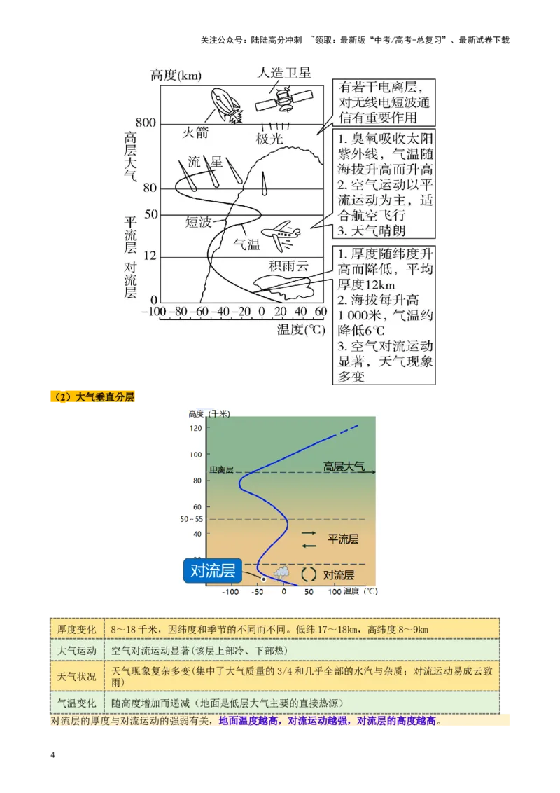 《第06讲大气的组成、垂直结构及受热过程（讲义）（教师版）_07-地理-高考总复习_一轮复习_2025年_2025年高考地理一轮复习讲义+练习+课件（新教材新高考）》第4页预览