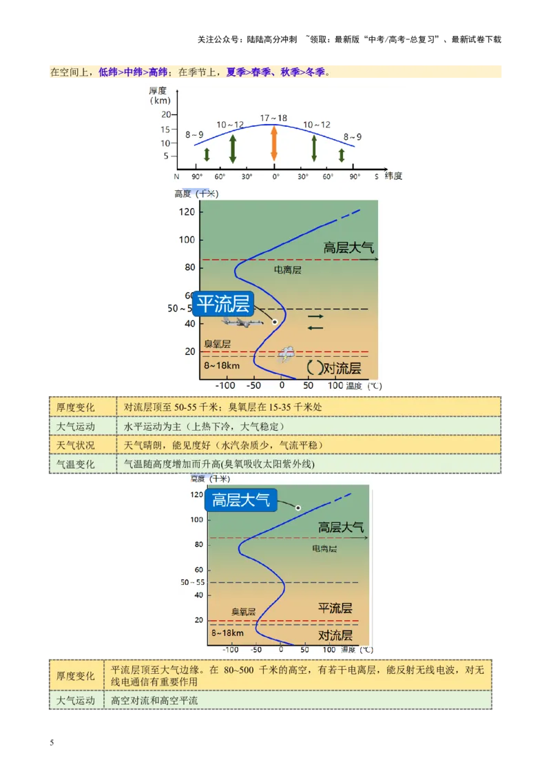 《第06讲大气的组成、垂直结构及受热过程（讲义）（教师版）_07-地理-高考总复习_一轮复习_2025年_2025年高考地理一轮复习讲义+练习+课件（新教材新高考）》第5页预览