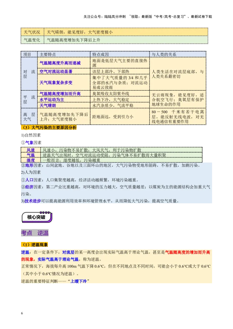 《第06讲大气的组成、垂直结构及受热过程（讲义）（教师版）_07-地理-高考总复习_一轮复习_2025年_2025年高考地理一轮复习讲义+练习+课件（新教材新高考）》第6页预览