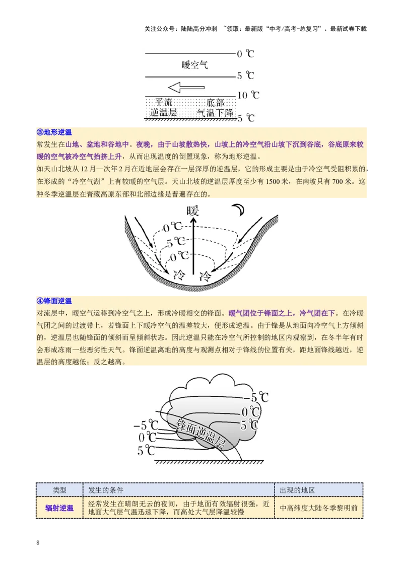 《第06讲大气的组成、垂直结构及受热过程（讲义）（教师版）_07-地理-高考总复习_一轮复习_2025年_2025年高考地理一轮复习讲义+练习+课件（新教材新高考）》第8页预览