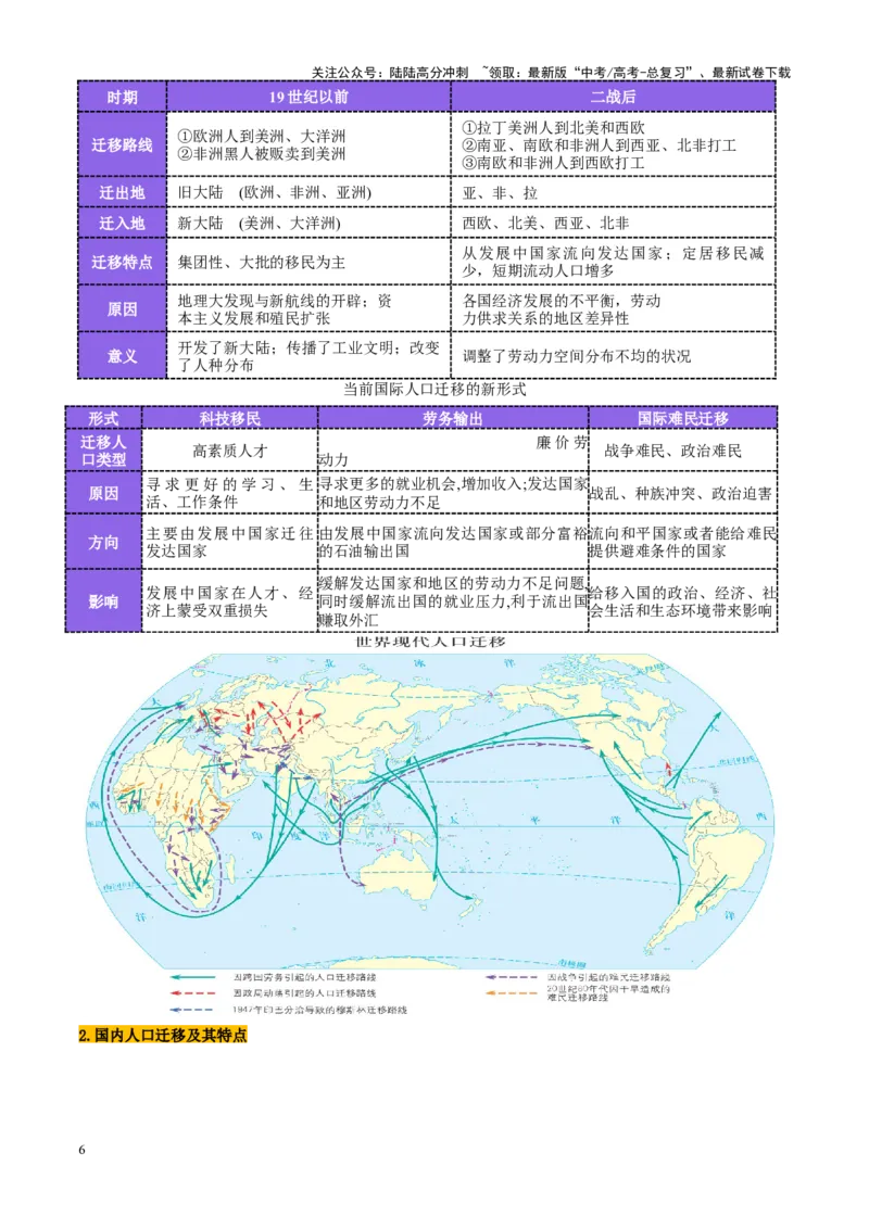 《第21讲人口迁移（讲义）（教师版）_07-地理-高考总复习_一轮复习_2025年_2025年高考地理一轮复习讲义+练习+课件（新教材新高考）》第6页预览