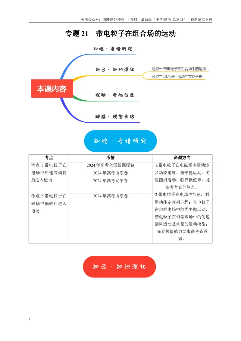 《专题21带电粒子在组合场的运动（原卷版）_04-物理-高考总复习_专项复习_2025年_2025新版高考物理复习知识点梳理加题型归纳原卷加解析_资料》第1页预览