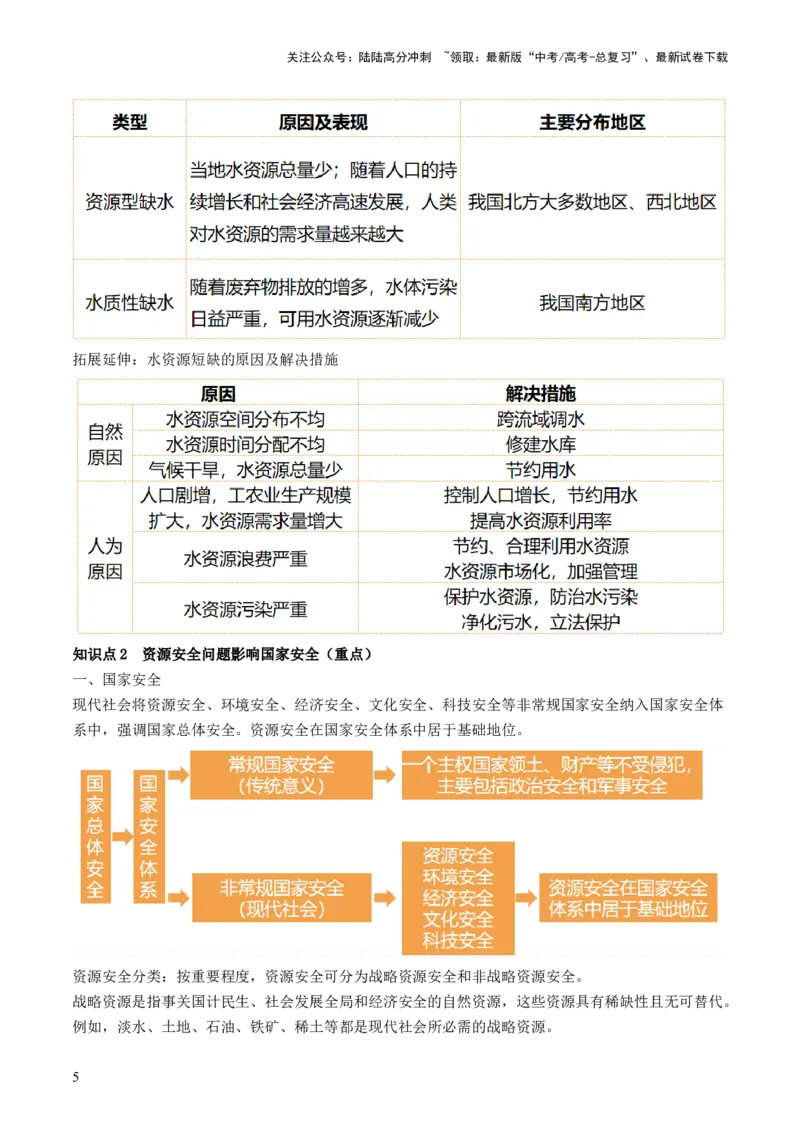 《第38讲资源安全与国家安全（讲义）（原卷版）_07-地理-高考总复习_一轮复习_2024年_2024年高考地理一轮复习讲练测（课件+讲义+练习）（新高考）_讲义+练习》第5页预览