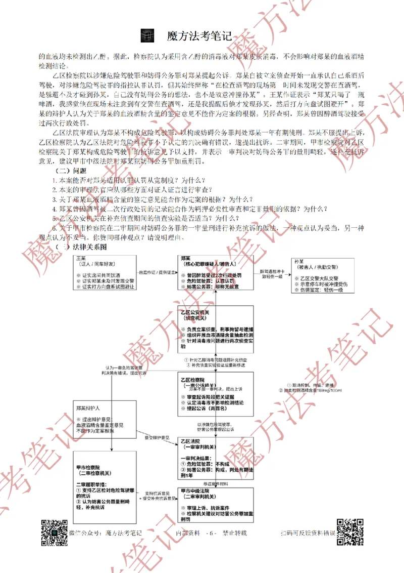 《26魔方法考：2025年法考主观题（试题+解析）_2026法考客观_其他_2019-2025法考主观历年套卷与解析》第6页预览