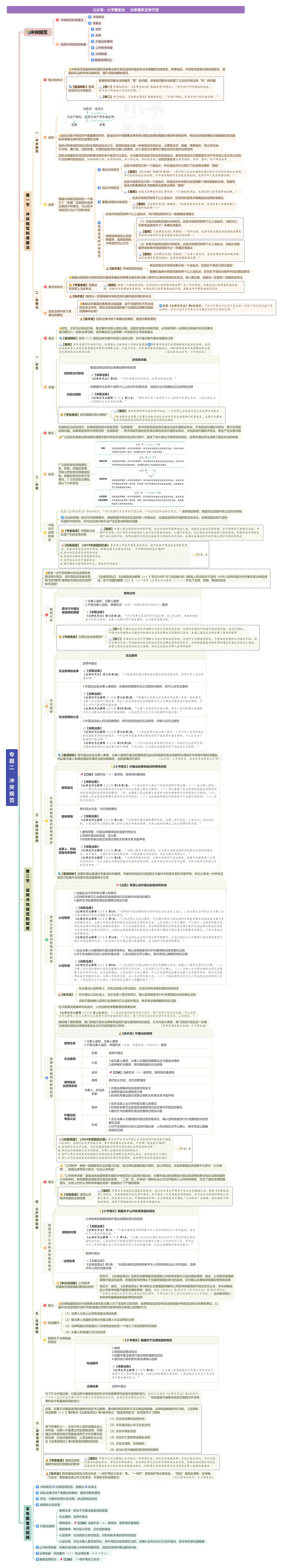 《26法考三国法杨帆思维导图-“一镜到底”版_2026法考客观_众-H_00思维导图考点地图》第10页预览