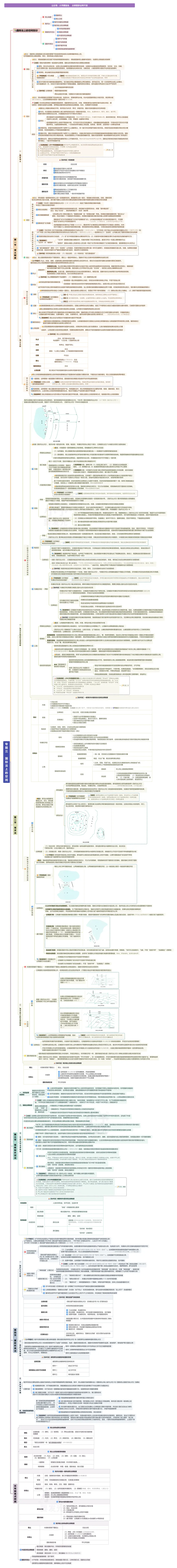 《26法考三国法杨帆思维导图-“一镜到底”版_2026法考客观_众-H_00思维导图考点地图》第3页预览