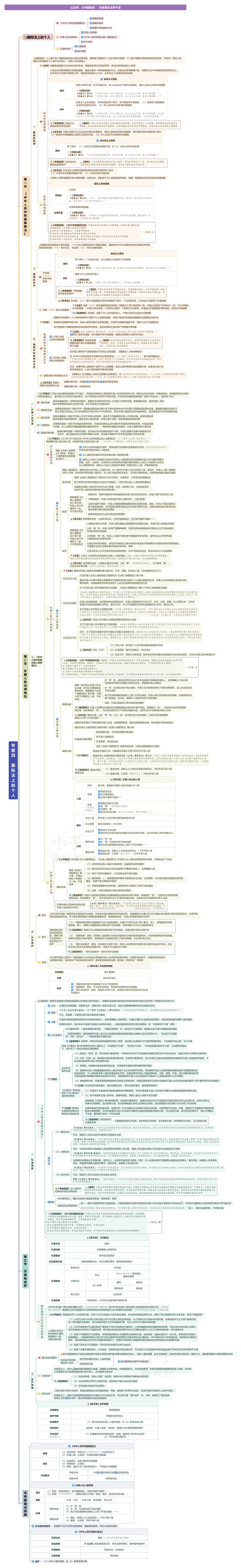 《26法考三国法杨帆思维导图-“一镜到底”版_2026法考客观_众-H_00思维导图考点地图》第4页预览
