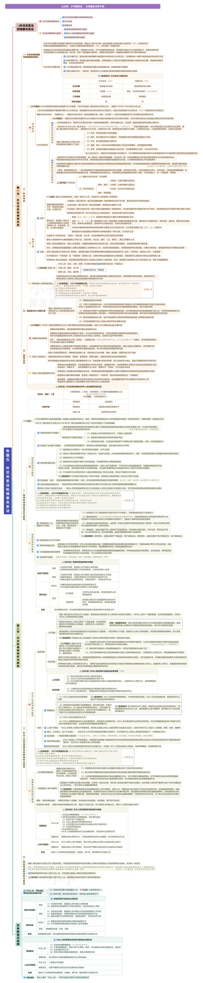 《26法考三国法杨帆思维导图-“一镜到底”版_2026法考客观_众-H_00思维导图考点地图》第5页预览