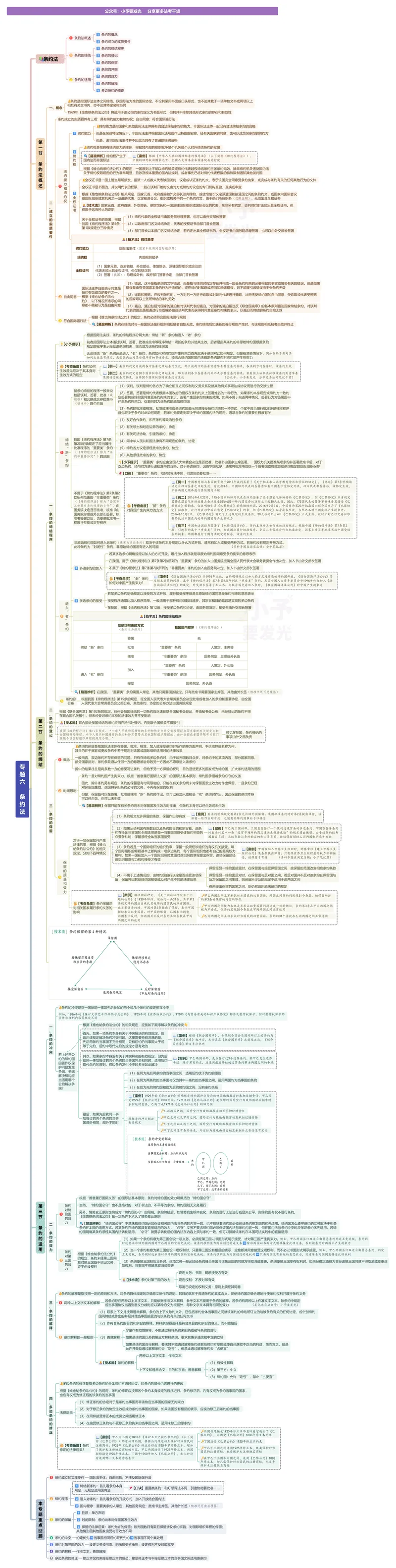 《26法考三国法杨帆思维导图-“一镜到底”版_2026法考客观_众-H_00思维导图考点地图》第6页预览