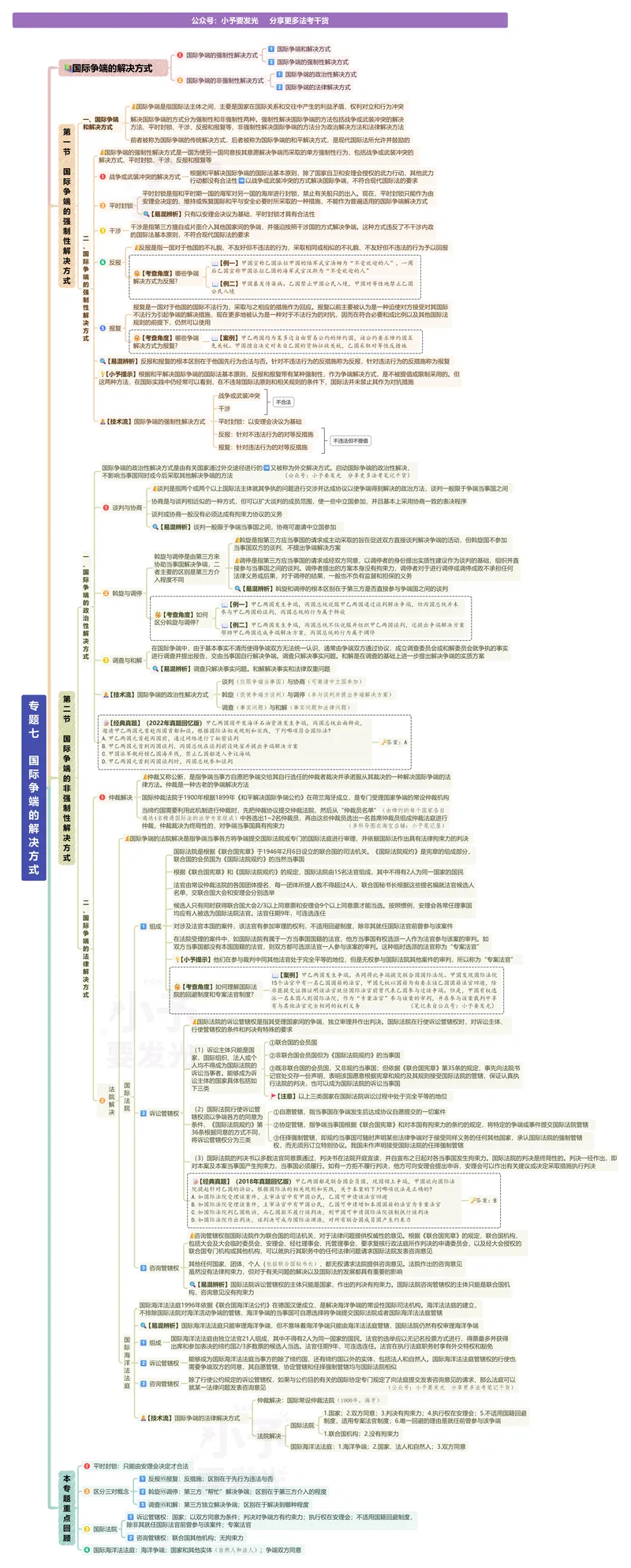 《26法考三国法杨帆思维导图-“一镜到底”版_2026法考客观_众-H_00思维导图考点地图》第7页预览