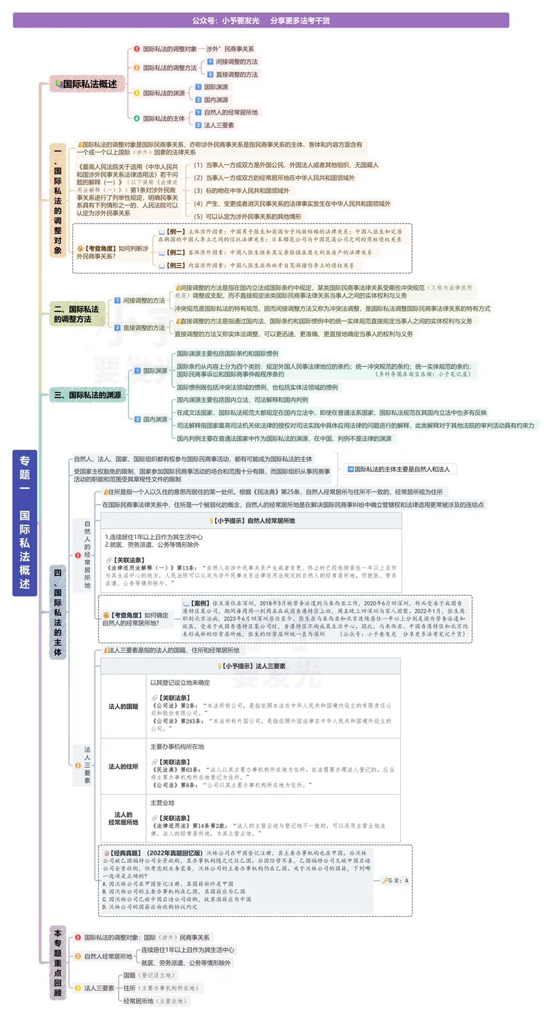 《26法考三国法杨帆思维导图-“一镜到底”版_2026法考客观_众-H_00思维导图考点地图》第9页预览