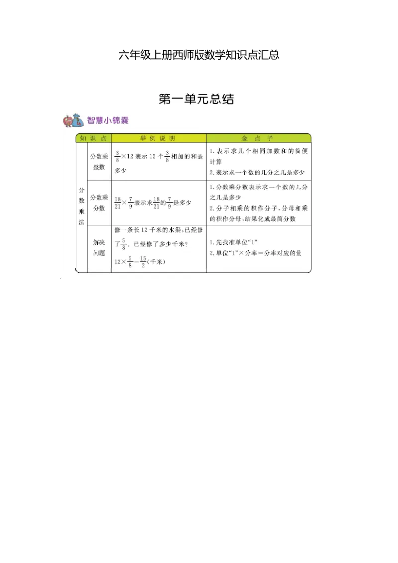 《六（上）西师版数学知识点汇总_小学1-6年级全科全套_1-6年级全科上册_六年级_数学_六年级数学上西师大版_西师大数学六上知识总结》第1页预览