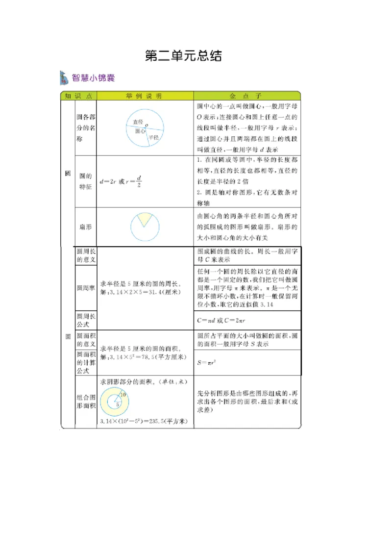 《六（上）西师版数学知识点汇总_小学1-6年级全科全套_1-6年级全科上册_六年级_数学_六年级数学上西师大版_西师大数学六上知识总结》第2页预览