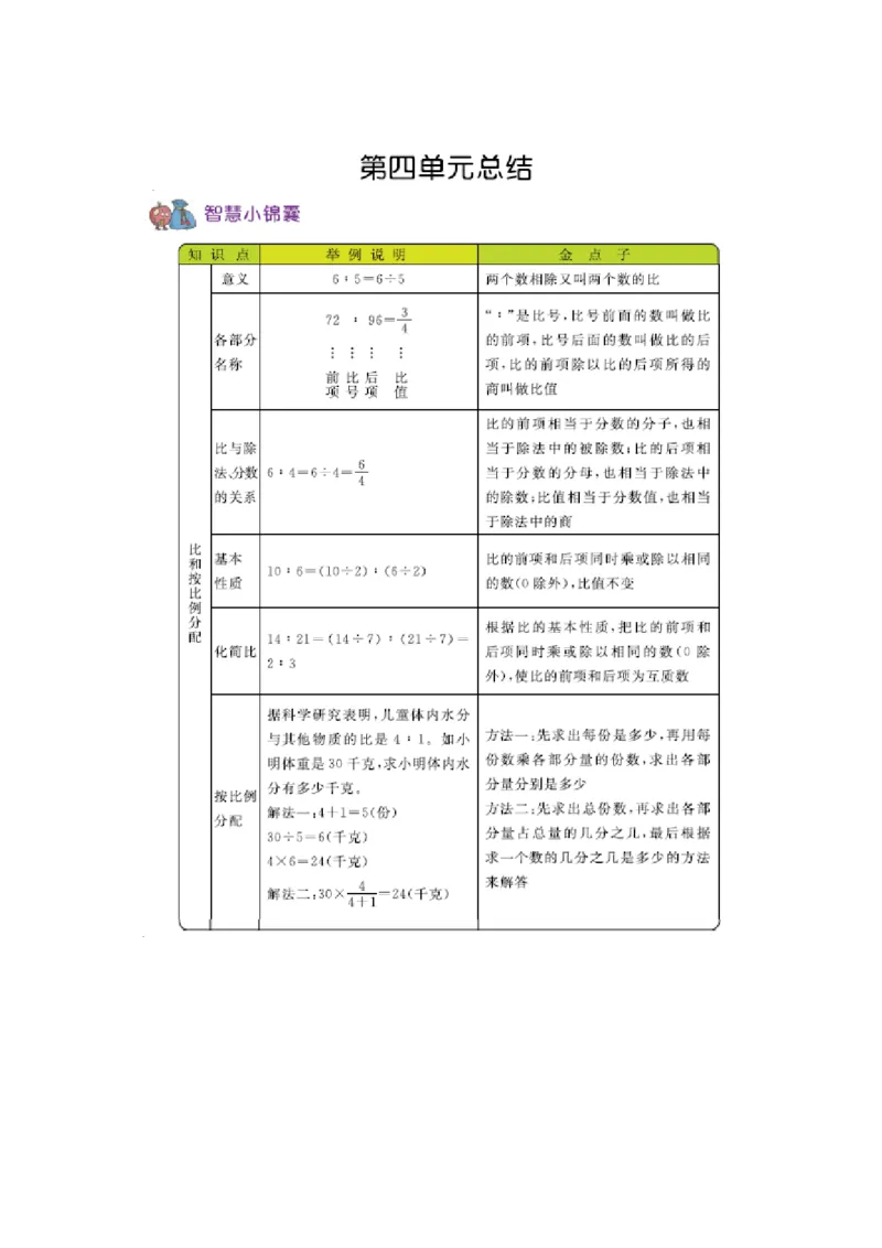 《六（上）西师版数学知识点汇总_小学1-6年级全科全套_1-6年级全科上册_六年级_数学_六年级数学上西师大版_西师大数学六上知识总结》第4页预览