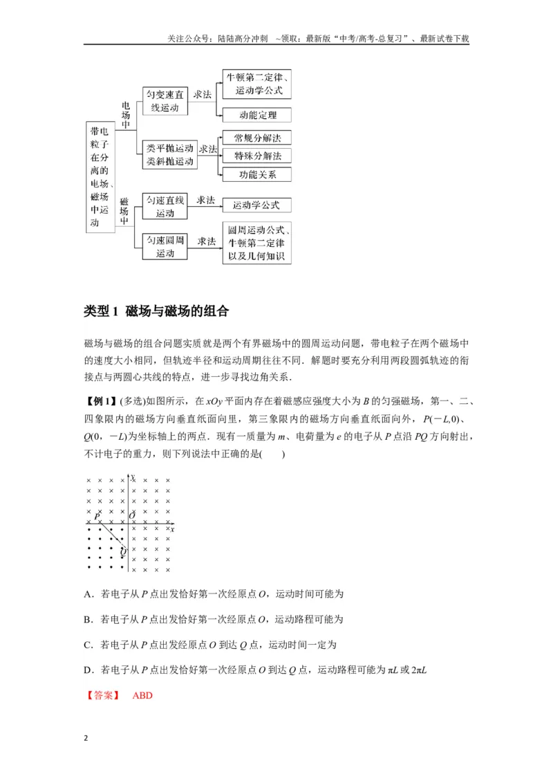 《专题26带电粒子在复合场中的运动（教师版）_04-物理-高考总复习_专项复习_2025年_2025年高中高考物理模型与方法_资料_7高考热点题型归类（一轮）》第2页预览
